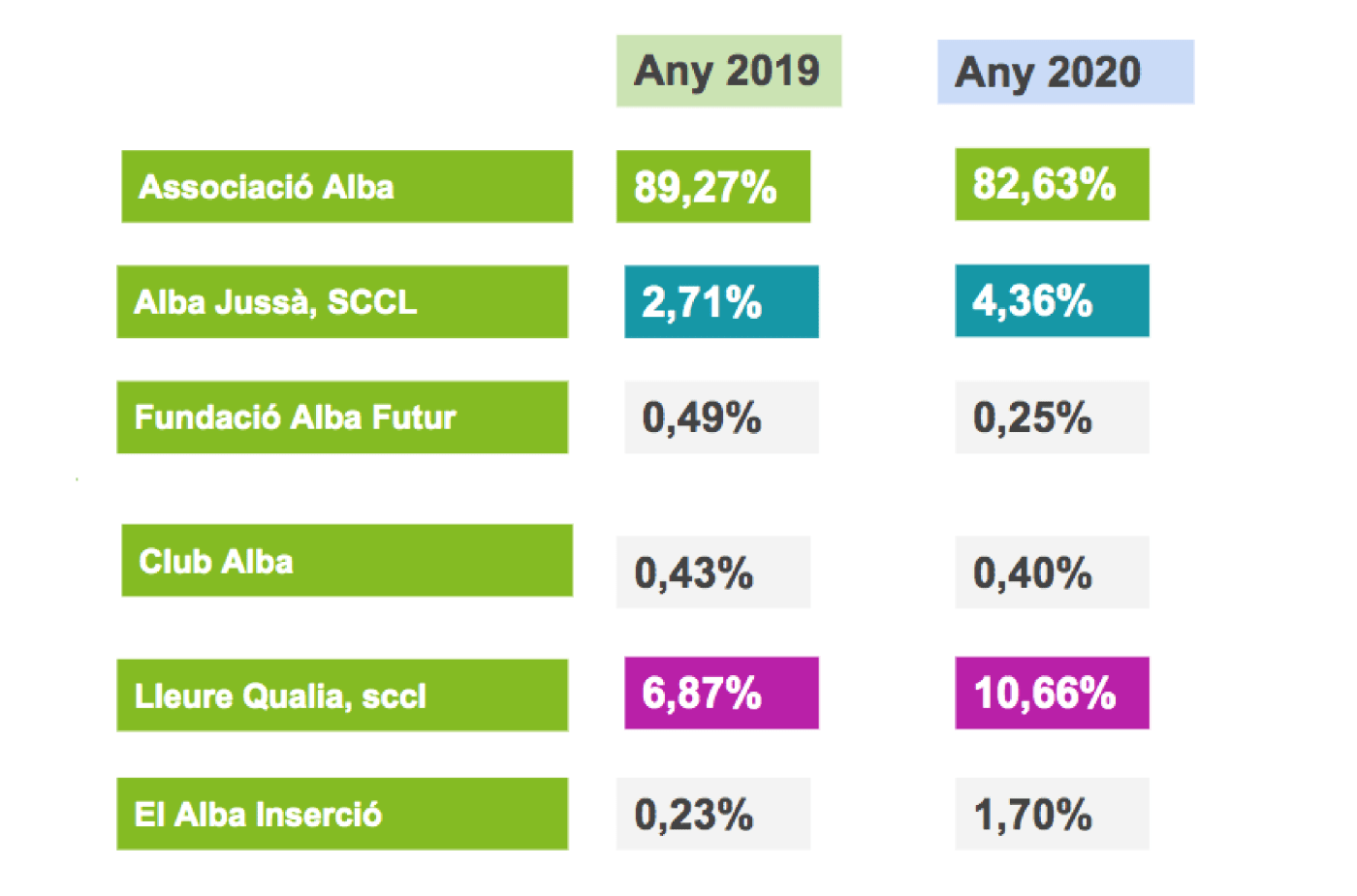 comparativa 2019 2020